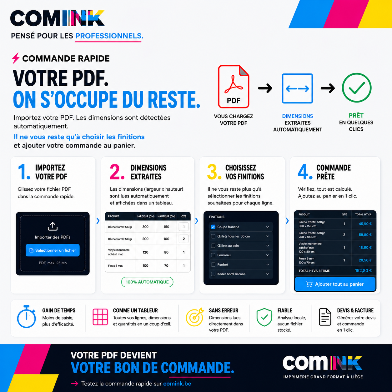Commandes rapides chez Comink : gagnez du temps sur vos impressions grand format